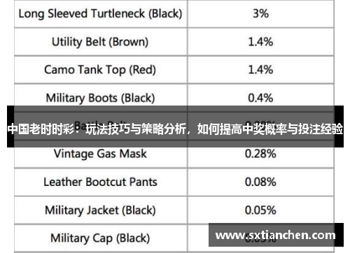 中国老时时彩：玩法技巧与策略分析，如何提高中奖概率与投注经验