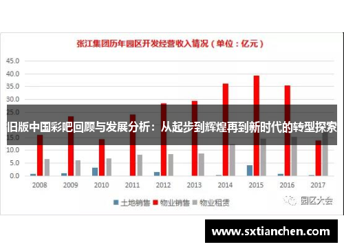 旧版中国彩吧回顾与发展分析：从起步到辉煌再到新时代的转型探索